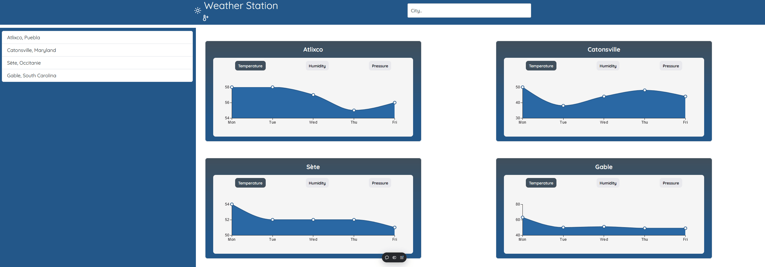 Ben Corbett's Weather Station Project